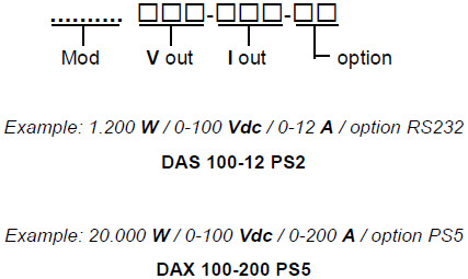 DANA Order Example